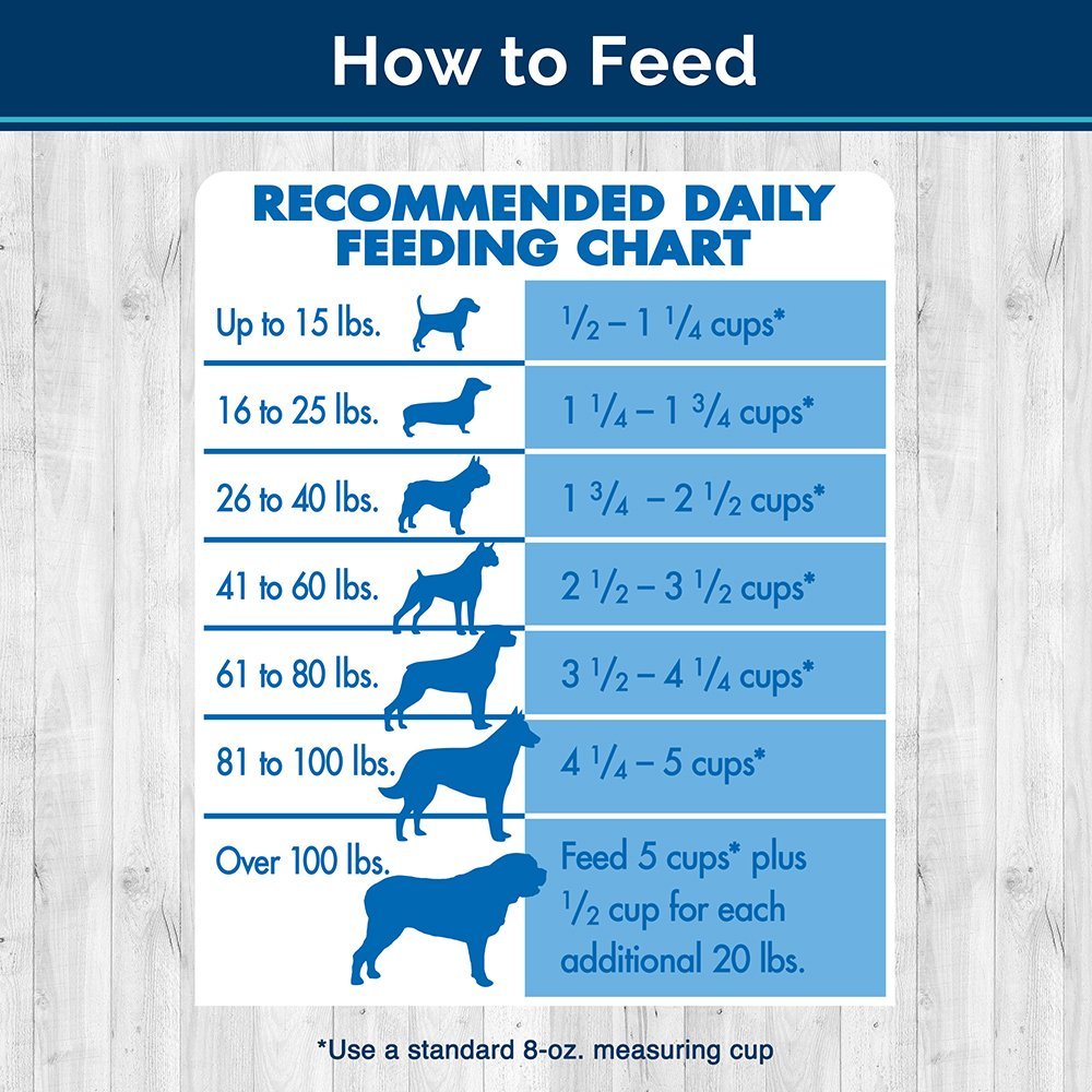 Garlic In Blue Buffalo Dog Food Garlic In Blue Buffalo Dog Food